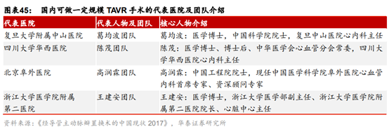 医药生物行业专题：TAVR 有望成为未来主动脉瓣膜疾病的治疗趋势