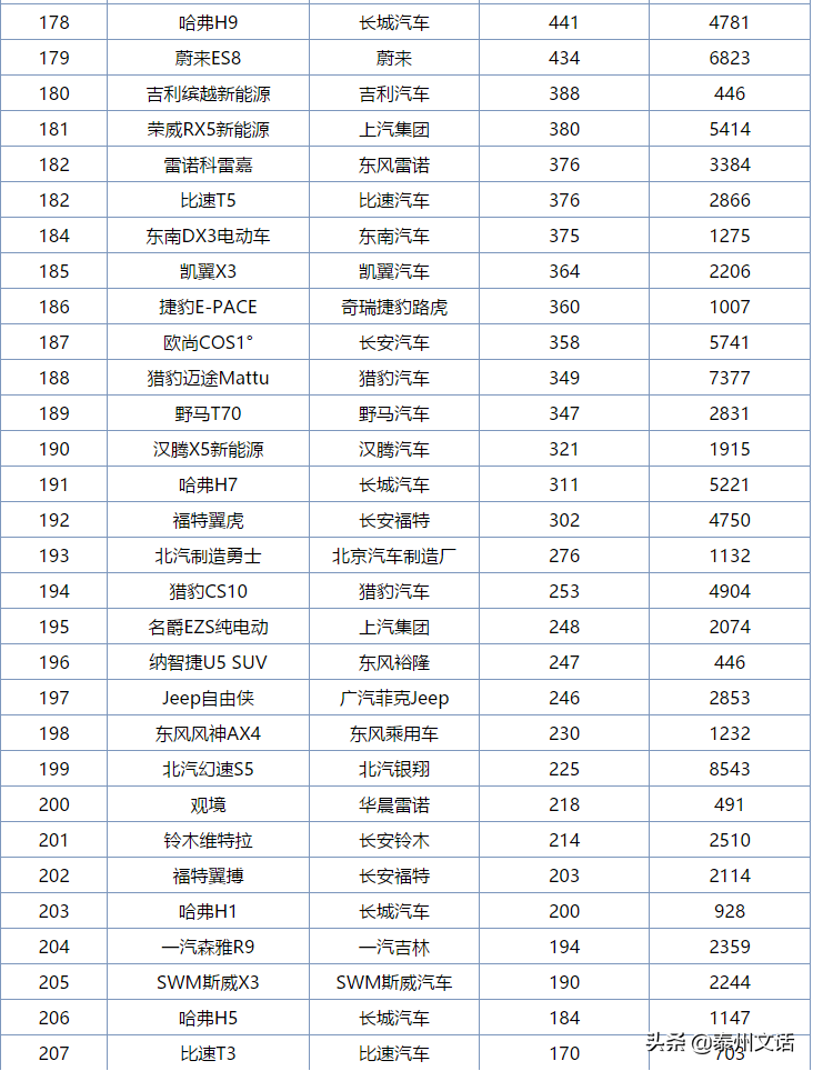 6月各类型汽车销量排行榜，你最中意哪一款？