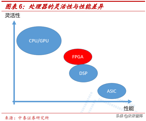 边缘计算专题：5G边缘计算将引发算力产业格局巨变