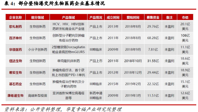 科创板生物医药行业深度研判