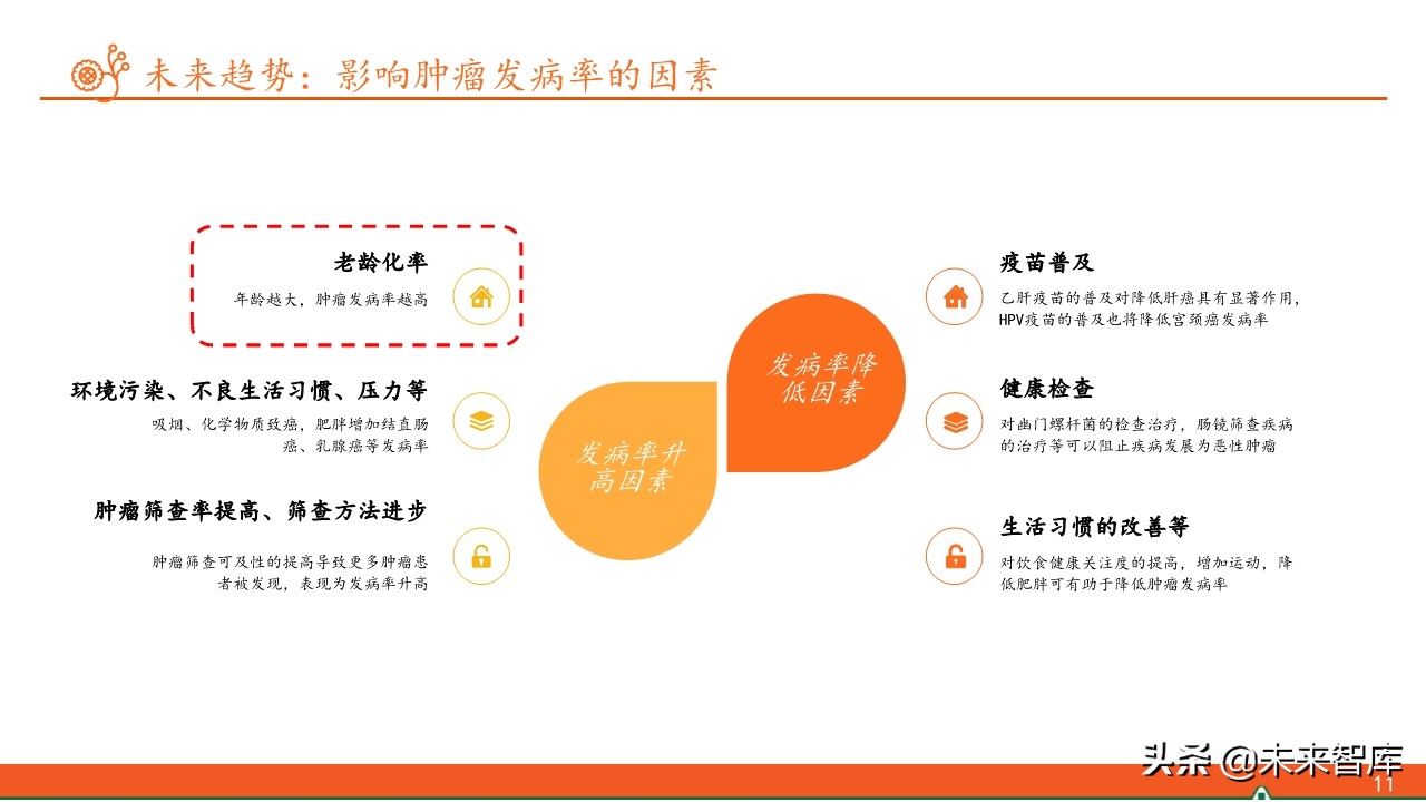 抗肿瘤靶向药物全景图：百年抗癌，任重道远