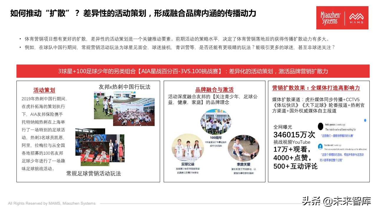 泛体育营销白皮书2020（77页PPT）