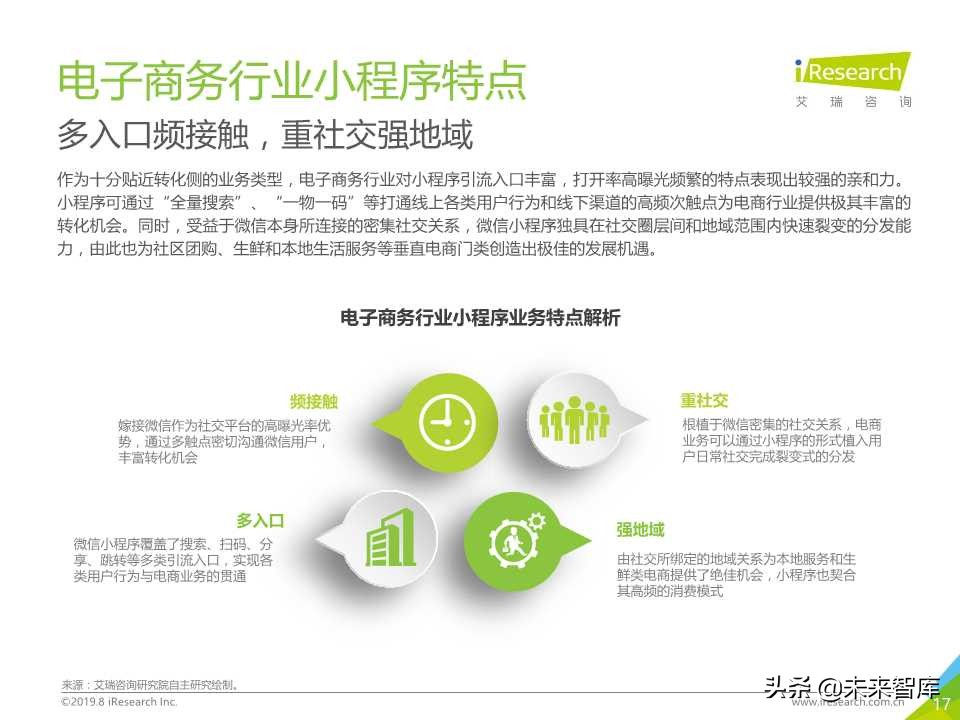 微信小程序市场研究报告2019