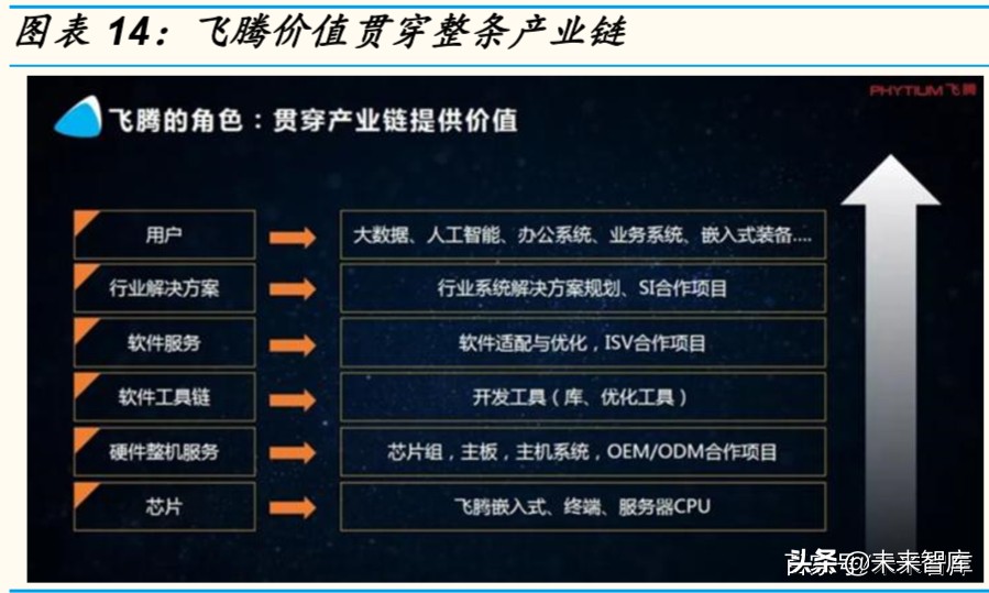芯片行业深度报告：为什么说ARM可能是国产计算架构的最优选择