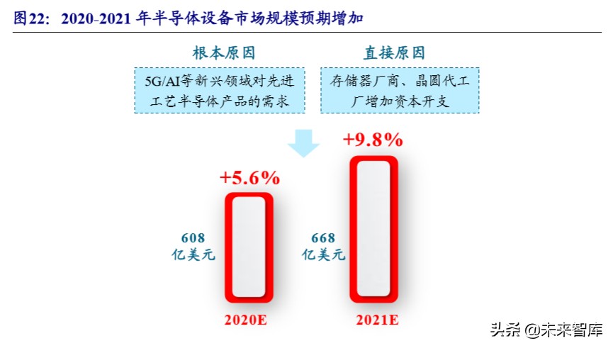 半导体设备产业详解：产业转移与国家力量赋能国产化加速推进