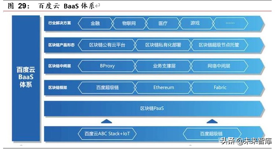 区块链专题报告：区块链开启金融基础设施底层创新