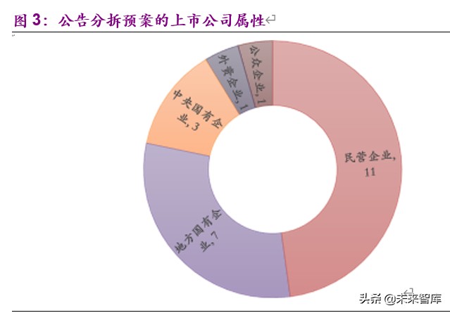 企业分拆上市的动机、路径及影响：分拆上市能否创造价值