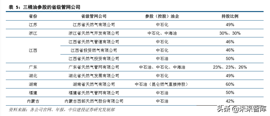油气管网专题：细数国家管网公司的过去、现在和未来