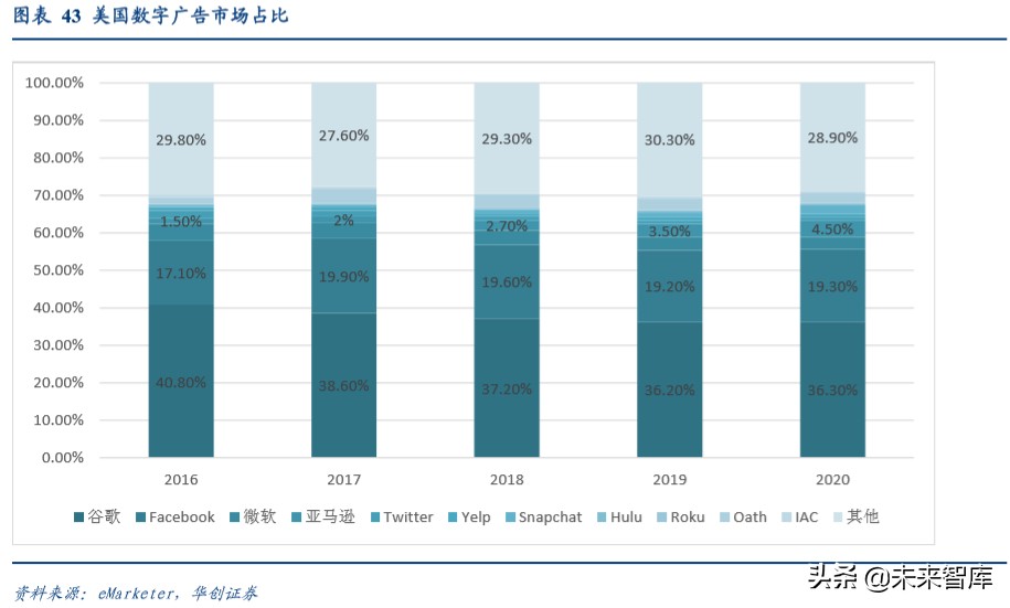 字节跳动深度研究报告：算法时代的APP工厂