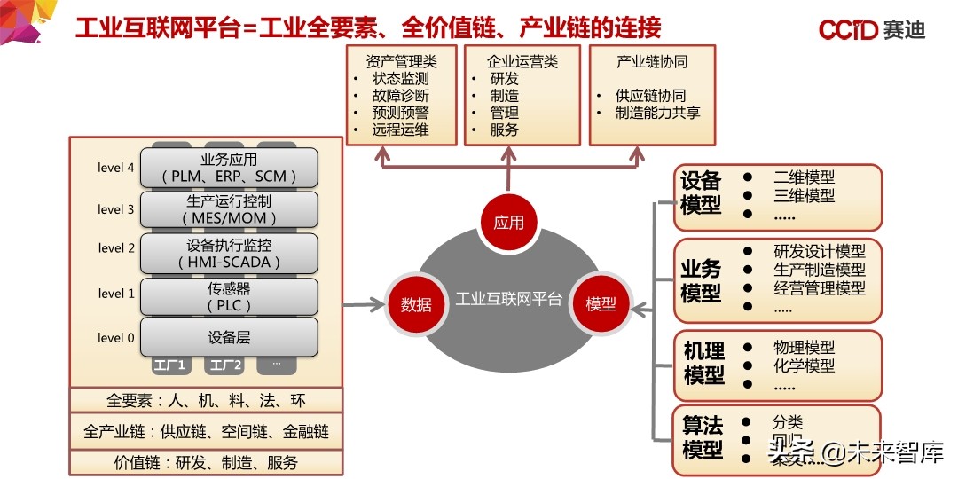 中国“新基建”发展研究报告：156页深度解读