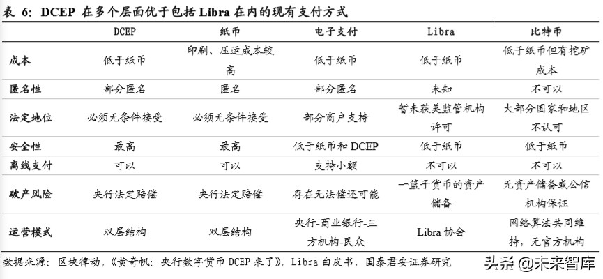 金融科技专题报告：数字货币或加快推进，银行IT景气度提升