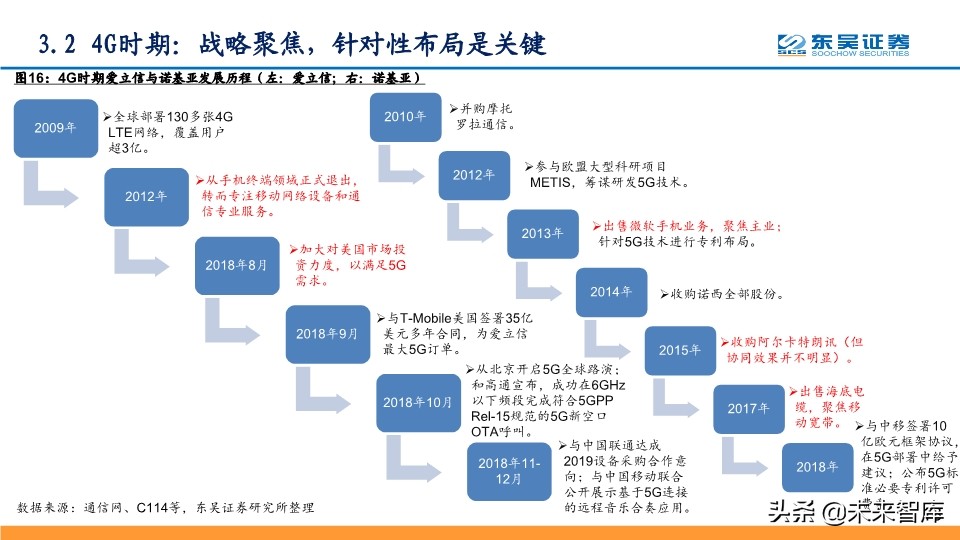 5G专题报告：从技术、产品与市场角度看华为中兴烽火将持续领先