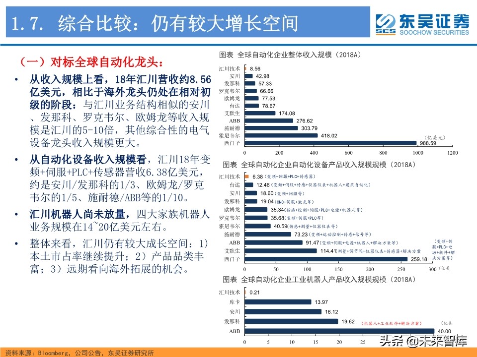 工业控制行业深度研究：智能制造与电动车电控“双王”成长