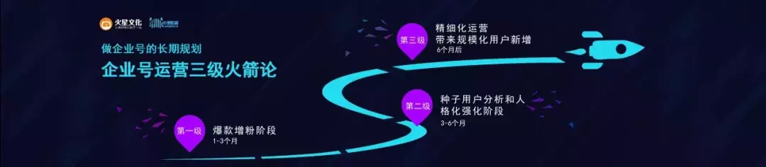 东莞抖音代运营电商公司(抖音干货！从数据驱动到三级火箭论，火星文化这样做出5千万爆款)  第8张