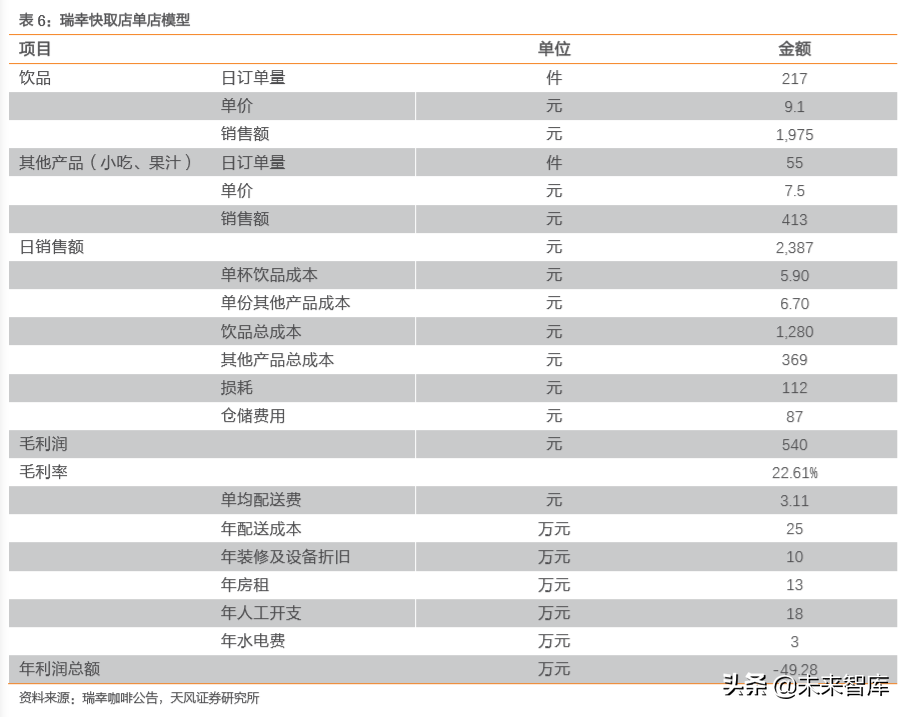 瑞幸咖啡商业模式深度解析