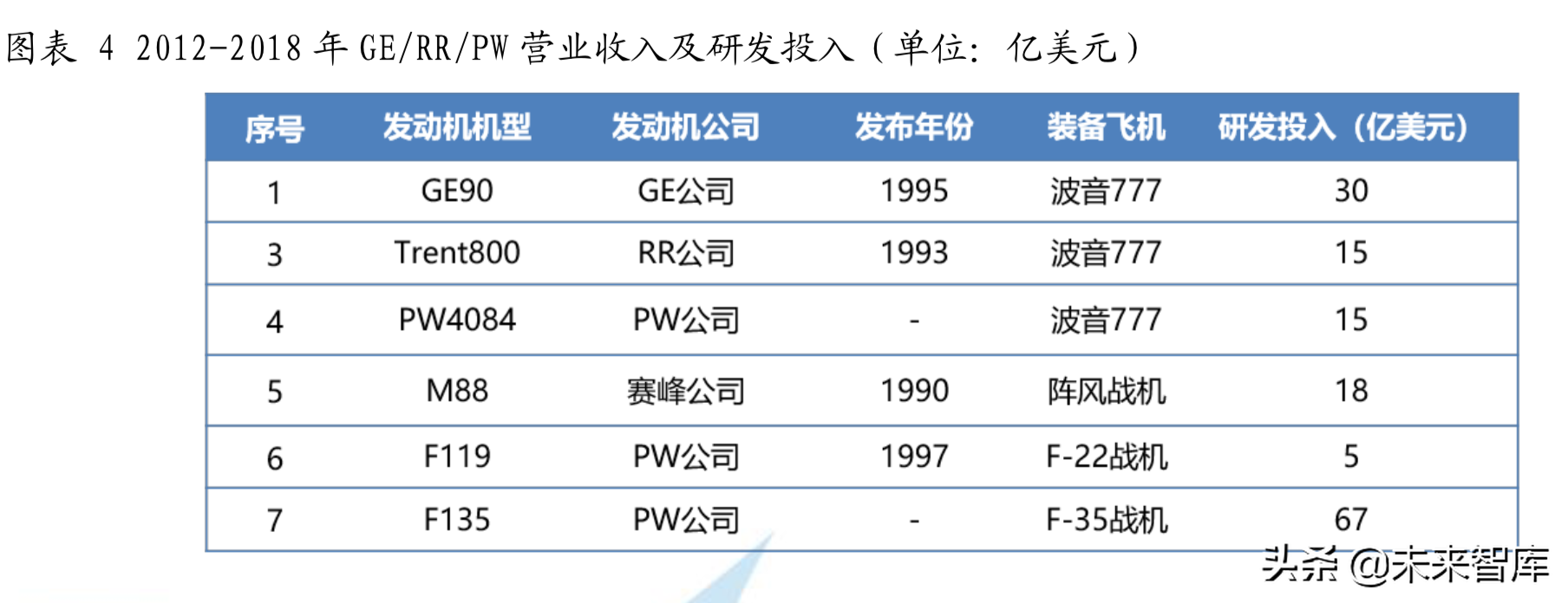 全球航空涡轮发动机行业分析：从细分市场看产业格局