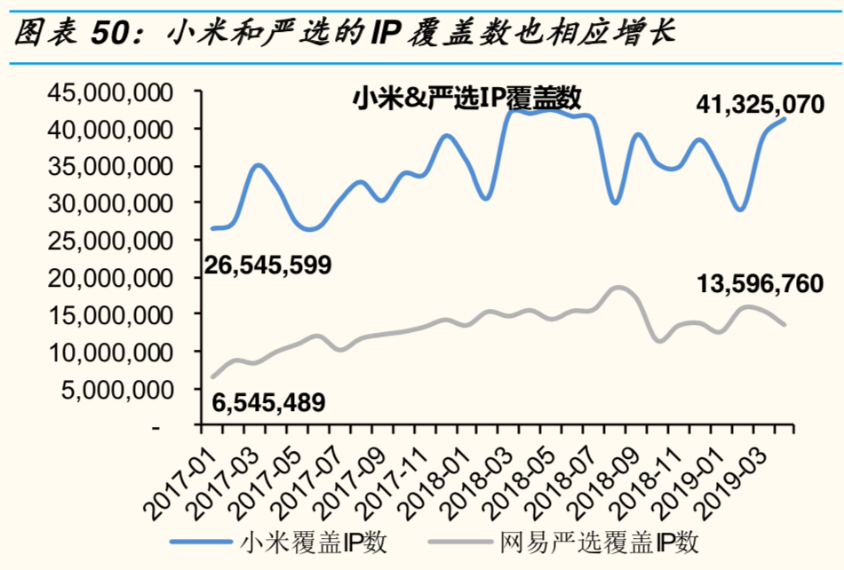 新电商模式研究：小米＆网易严选＆南极电商模式对比分析