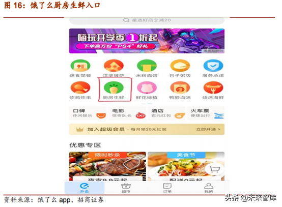 生鲜产业链：菜市场行业深度研究报告