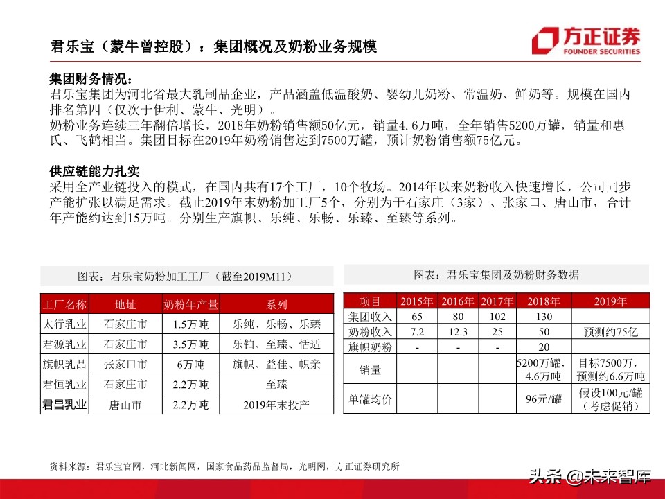 母婴奶粉行业深度研究：奶粉品牌二十年沉浮录（93页）