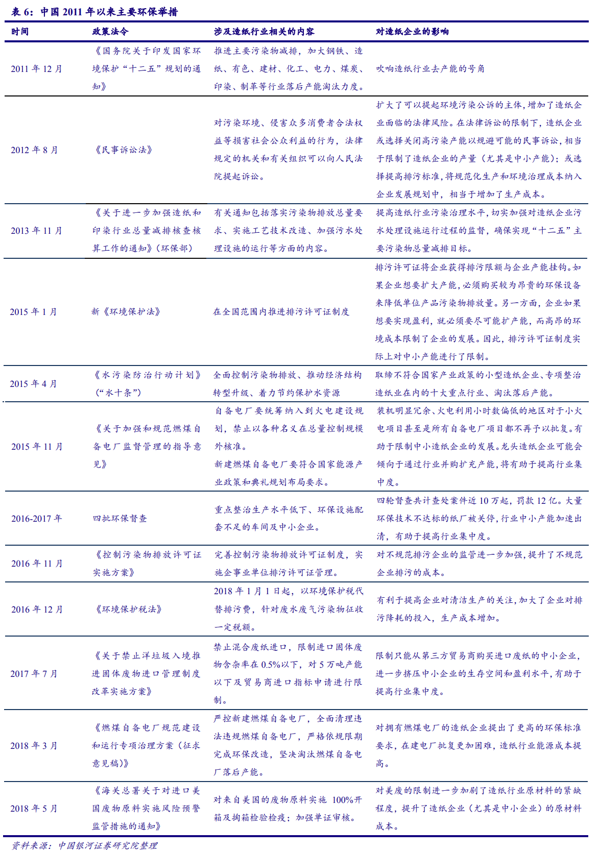 从美国市场看中国造纸业：对上游原材料的把控度决定行业话语权