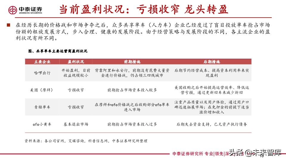 共享助力车专题报告：共享助力车放量在即，换电服务空间广阔