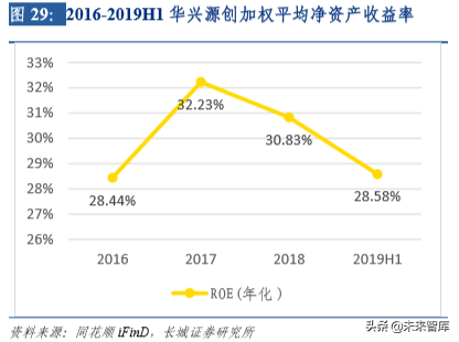 液晶面板检测行业深度研究