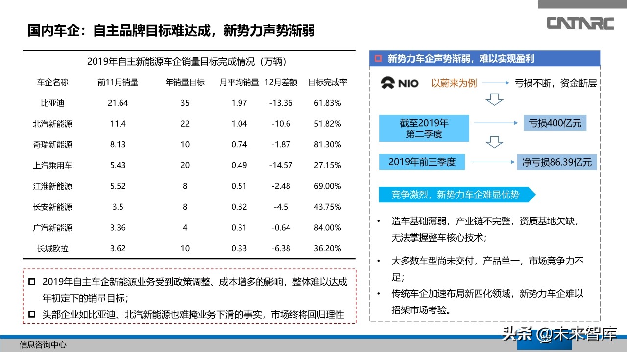 中国汽车产业2019年总结及2020年展望