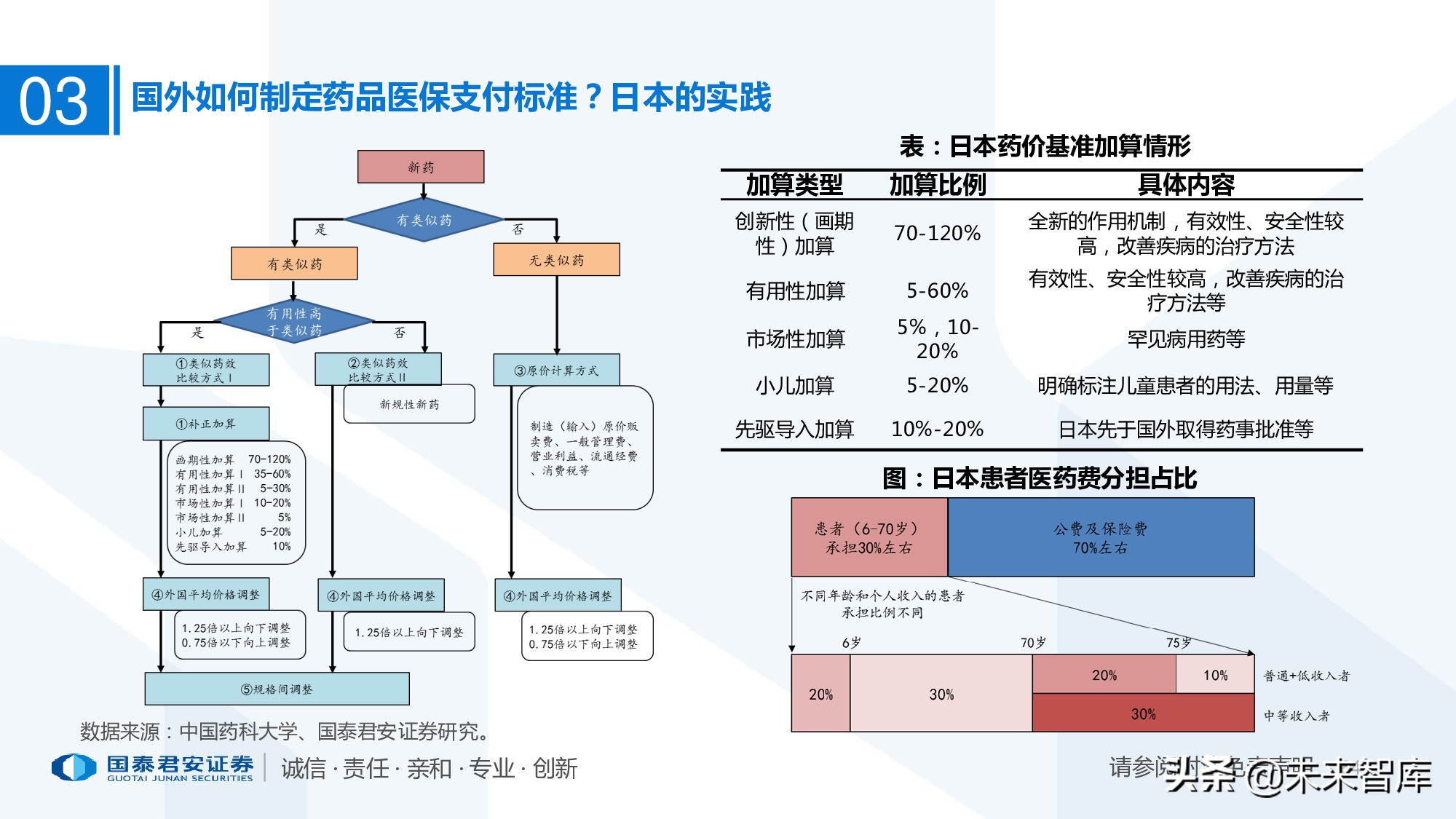 110页PPT深度解析医疗体系变革新时代