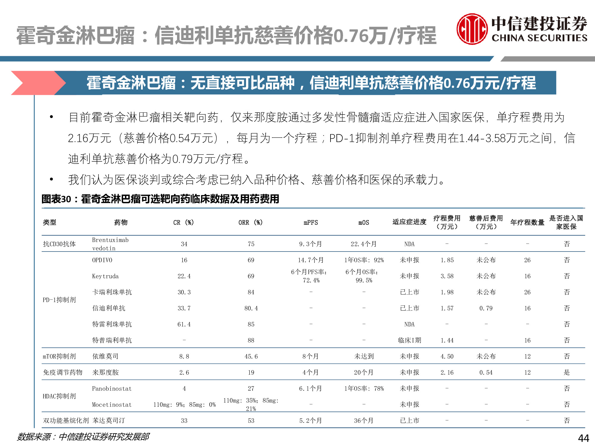 医药行业专题：PD-1行业深度研究报告.pdf