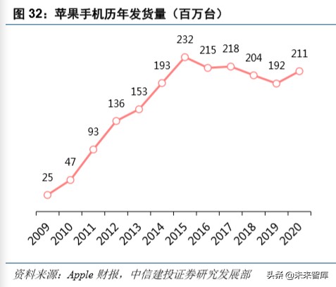 电子产业深度报告：5G换机与创新周期开启，产业链上下游多点开花