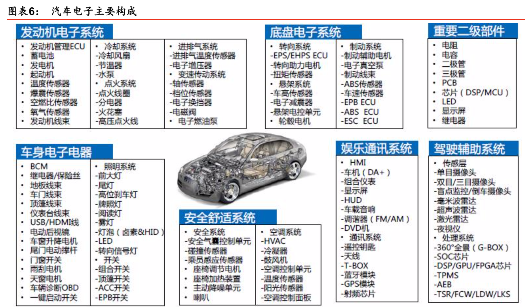 电子制造服务行业（EMS）深度研究报告
