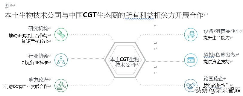德勤中国细胞和基因疗法市场分析