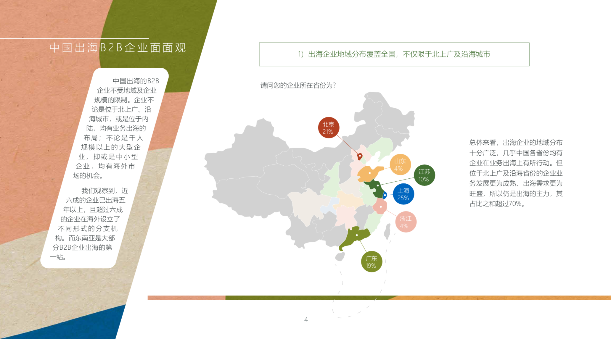 中国品牌全球化营销白皮书2019