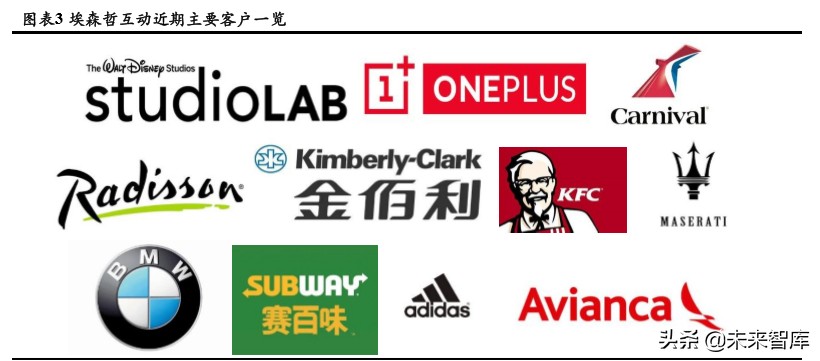 商业模式与竞争力专题报告：破解埃森哲互动成功密匙