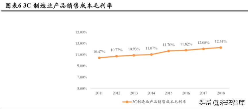 3C自动化设备专题报告：赛道差异明显，注重结构性机会