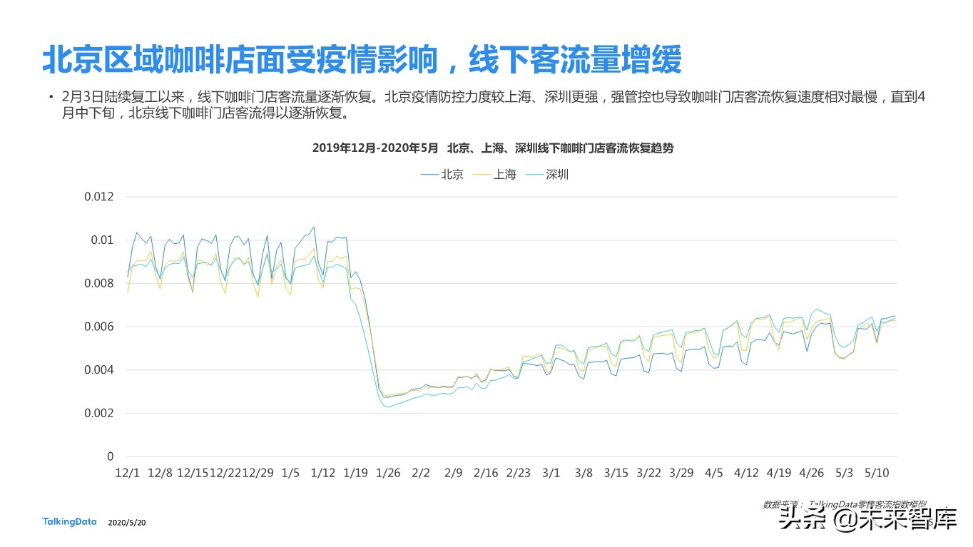 从瑞幸咖啡“崩盘”事件探究咖啡消费人群特征差异