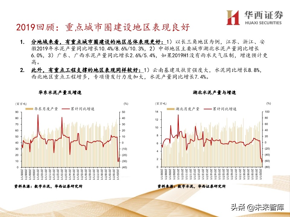 水泥行业5年复盘及未来展望：集中度提升，价格中枢持续走高