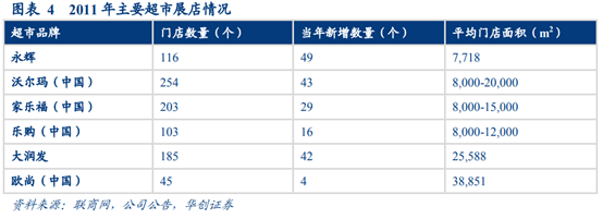 永辉超市深度研究：商业模式与核心竞争力