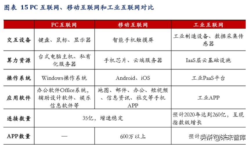 工业互联网深度报告：智造升级，科技赋能主旋律