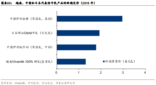 中國乳業(yè)及伊利股份深度研究報(bào)告