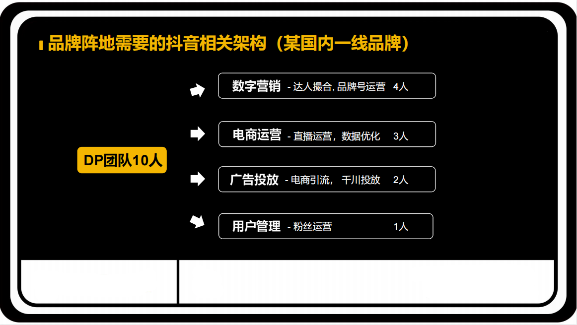 抖音商家代运营收费吗(抖音代运营靠谱吗)  第2张