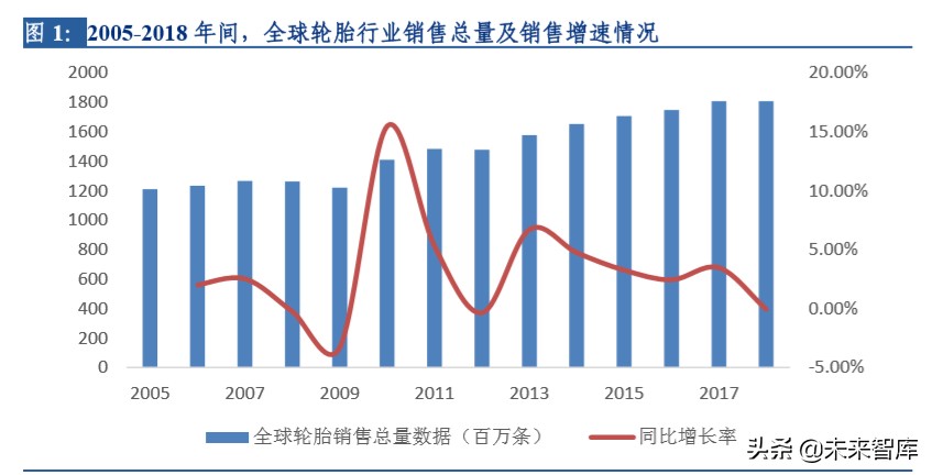 轮胎行业大趋势深度报告：柳暗花明，国内半钢胎存在重大机遇