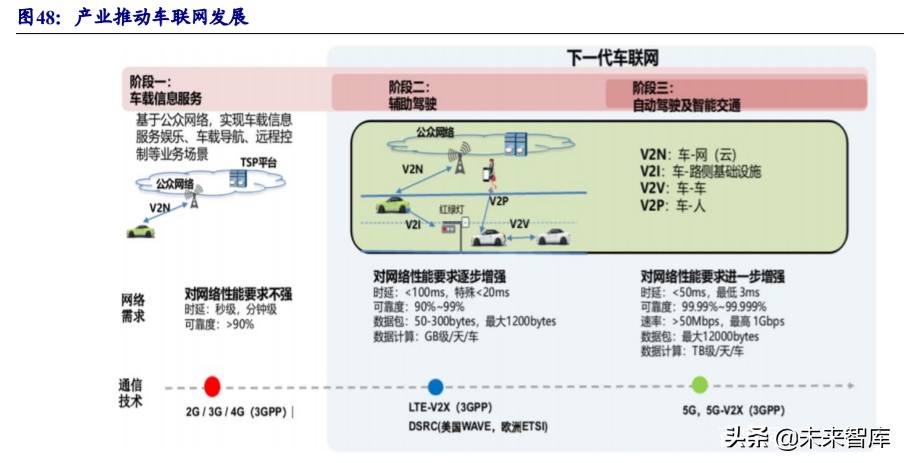 物联网行业深度报告：5G赋能，万物互连