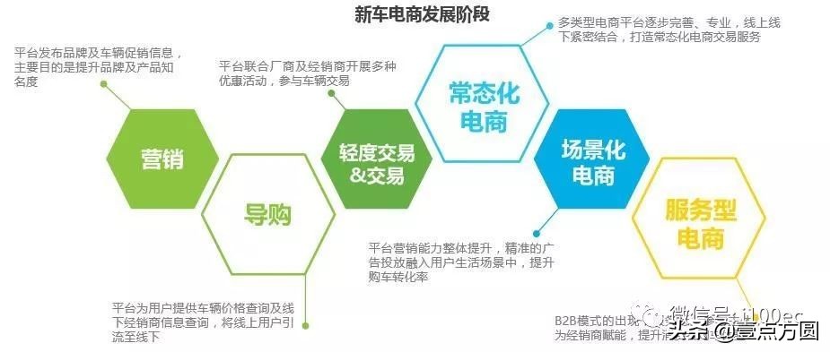 b2b电子商务网站 跨境电商b2b平台
