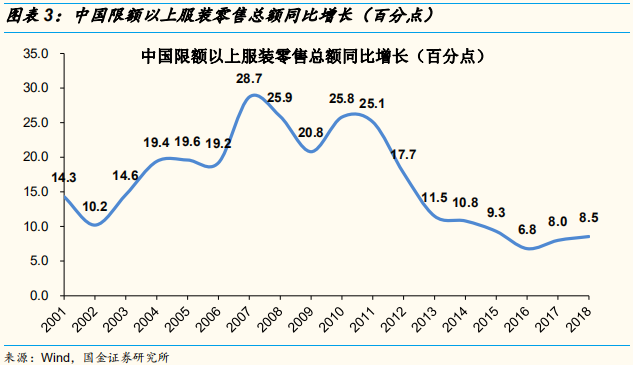四大时尚服饰集团中国业务深度解析：优衣库的辉耀与GAP的黯灭
