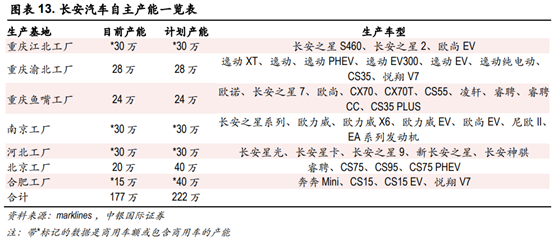 长安汽车深度研究：黑暗持续还是黎明将近？