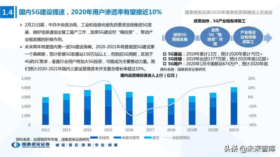新基建专题报告：新型基建加速，产业应用共舞