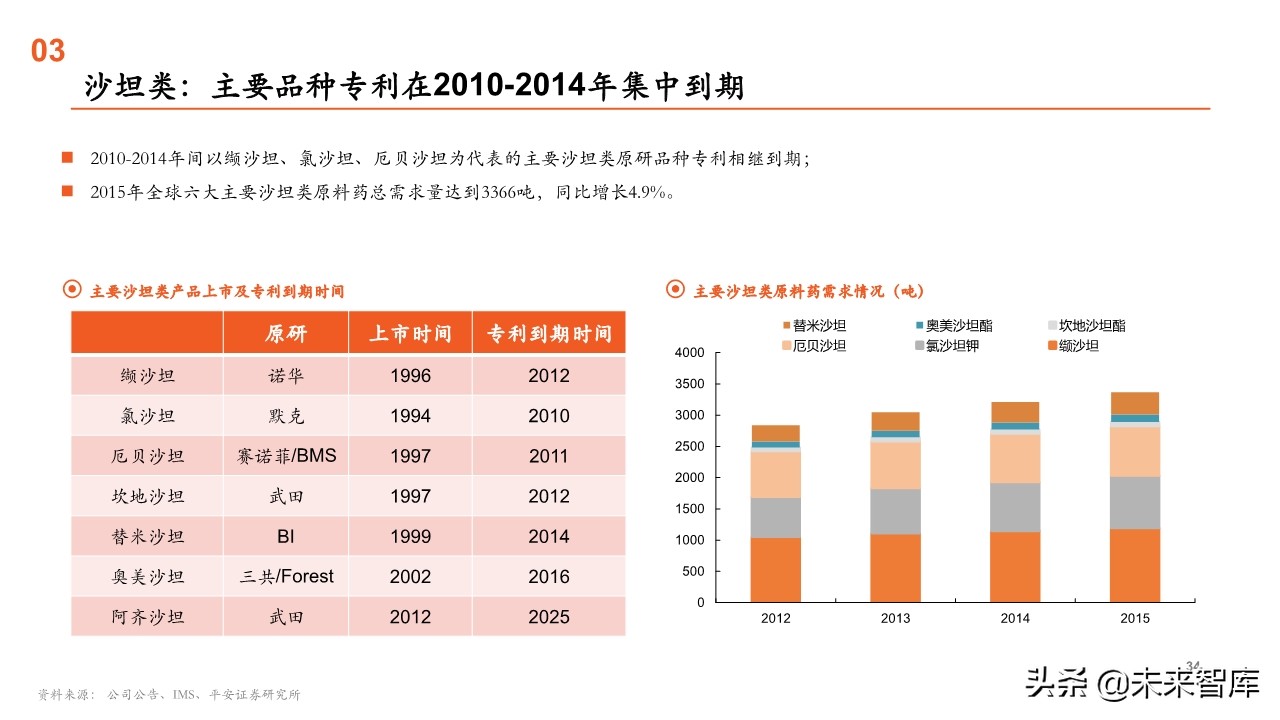 原料药行业全景图：重点关注产业链话语权重构中特色原料药的价值