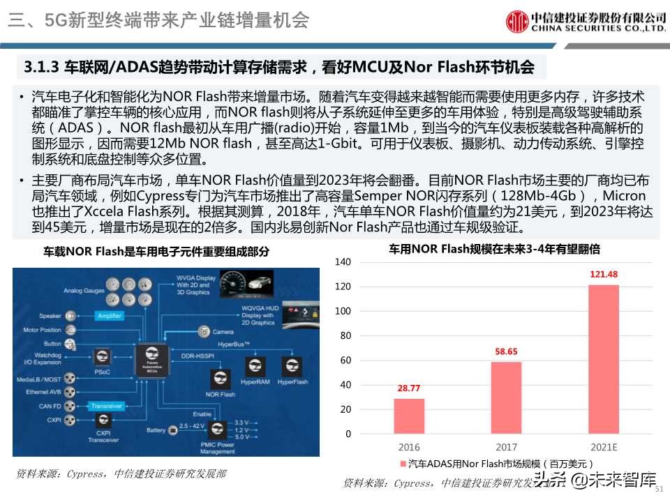 5G重磅报告详解电子创新与产业链发展机会（98页PPT）