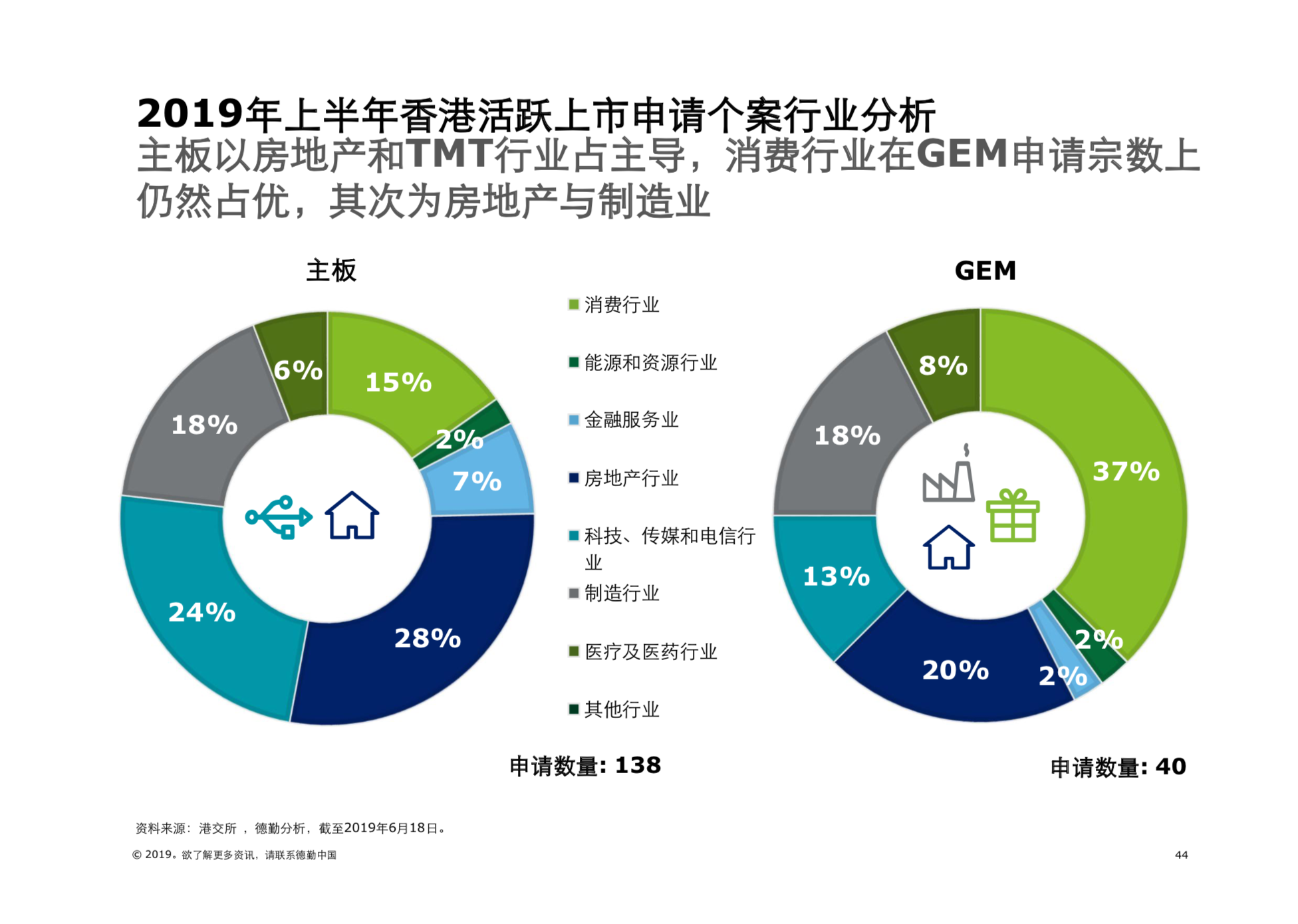 2019年中國內地及香港IPO市場回顧與前景展望（61頁PPT）